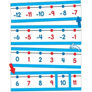 Carson Dellosa 42-Piece Number Line for Classroom Wall, Number Line With Color-Coded Even & Odd Numbers, Colorful Number Line Accents, Classroom Number Line for Wall and Bulletin Board